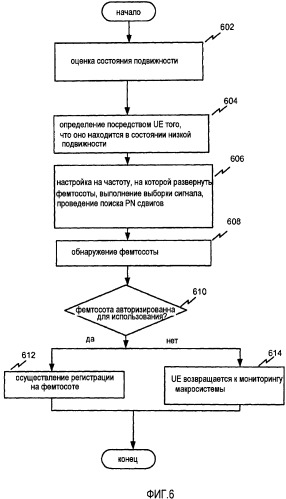 Система и способ определения местоположения фемтосот при пассивном содействии из макросотовой беспроводной сети (патент 2468535)