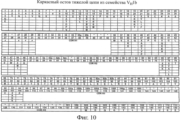 Способы модификации антител и модифицированные антитела с улучшенными функциональными свойствами (патент 2540150)