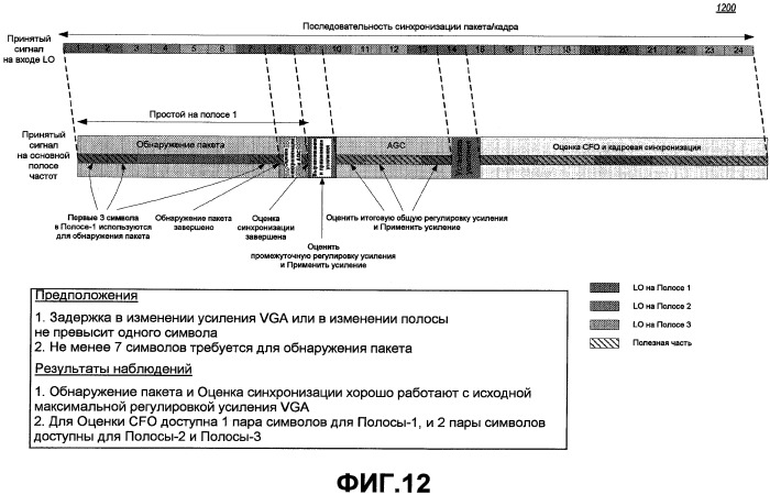 Способ и устройство для обнаружения пакета в системе беспроводной связи (патент 2426238)