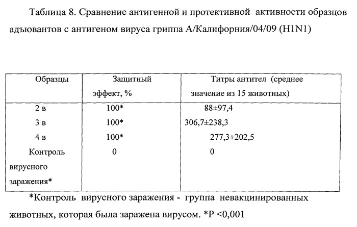 Вакцина против гриппа (патент 2546861)