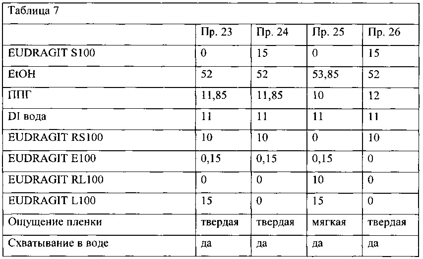 Композиции для полости рта, стоматологические конструктивные элементы и способы доставки композиций для полости рта (патент 2662305)