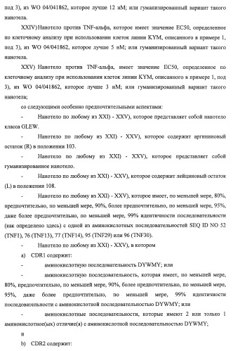 Улучшенные нанотела против фактора некроза опухоли-альфа (патент 2464276)