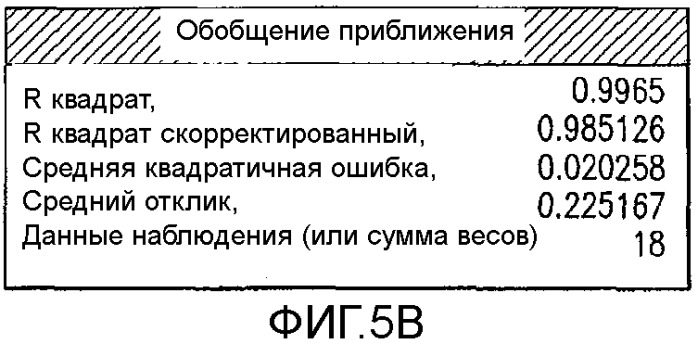 Способ получения хинолоновых соединений (патент 2546667)