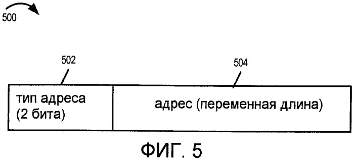 Эффективные способы и устройства адресации беспроводных линий связи (патент 2413376)