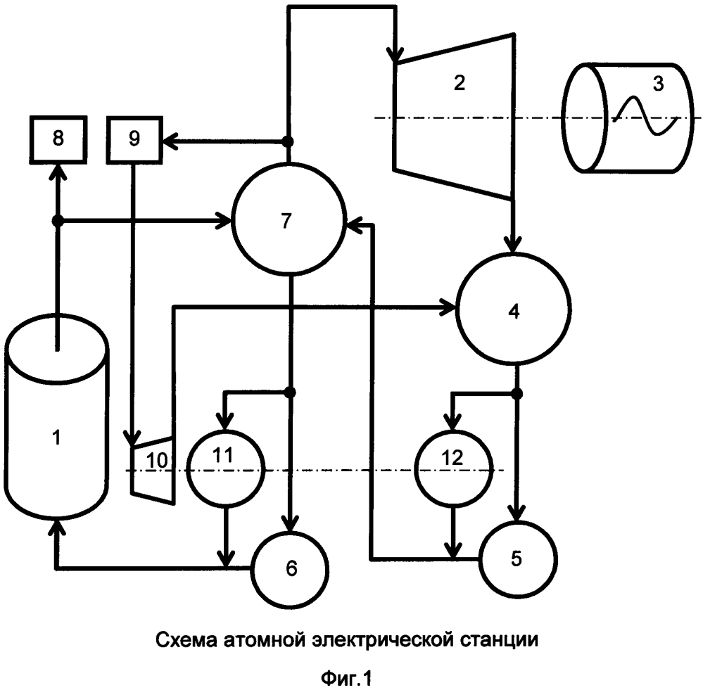 Атомная электрическая станция (патент 2638304)