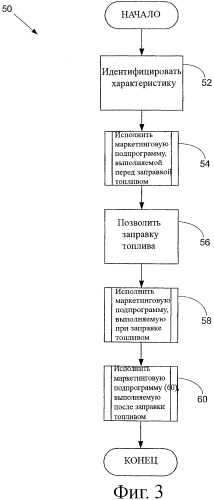 Система и способ для управления одной или более топливозаправочными колонками (патент 2411581)