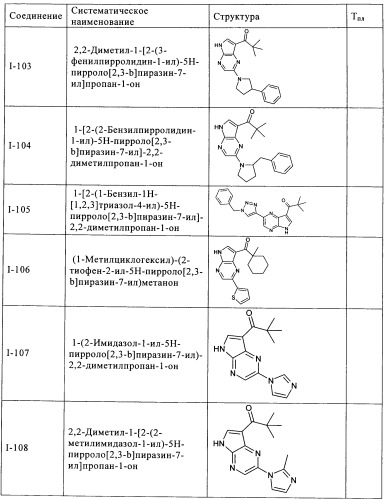 Пирролопиразиновые ингибиторы киназы (патент 2503676)