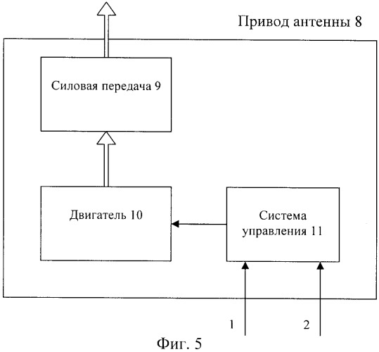 Способ обнаружения траектории объекта (патент 2413239)