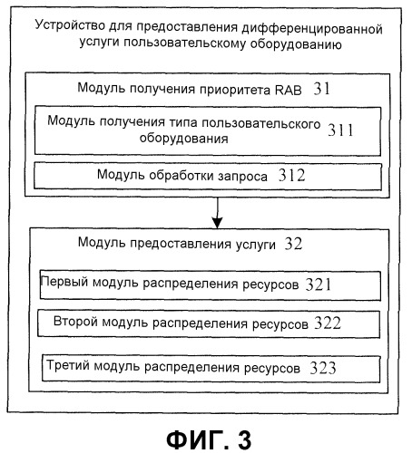 Способ и устройство для предоставления дифференцированной услуги для пользовательского оборудования (патент 2540264)