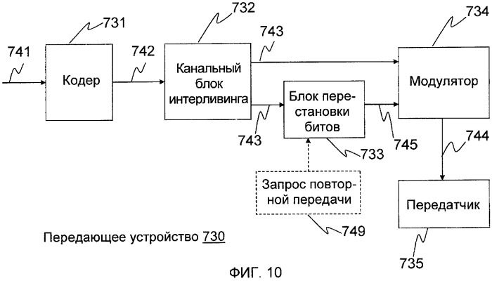 Способ передачи (варианты) и передающее устройство (варианты) для системы беспроводной связи (патент 2444844)