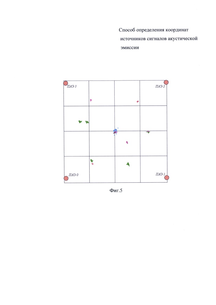 Способ определения координат источников сигналов акустической эмиссии (патент 2633002)