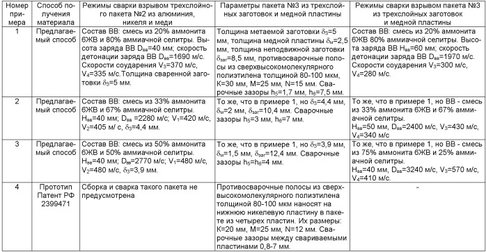 Способ получения изделий с внутренними полостями (патент 2488468)