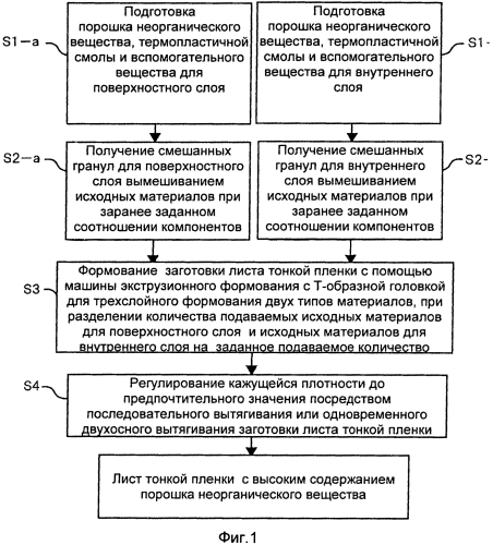 Способ получения листа высокоориентированной тонкой пленки с порошком неорганического вещества (патент 2567281)