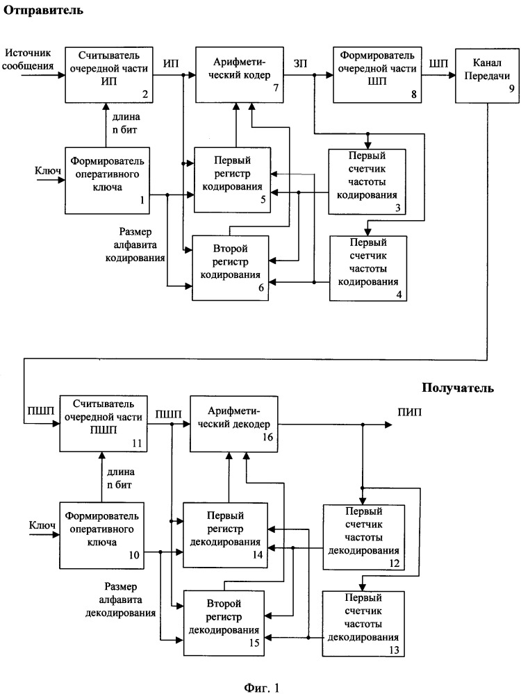 Способ арифметического кодирования с шифрованием (патент 2656713)