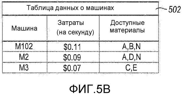 Оптимизация производства упаковочных продуктов (патент 2573373)
