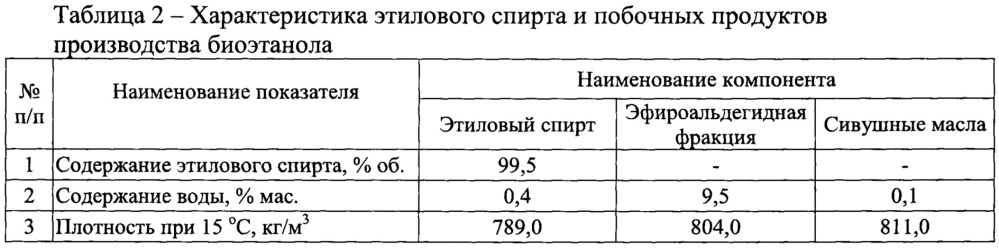 Альтернативное топливо для автомобилей (патент 2641108)