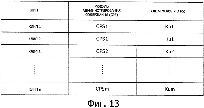 Устройство обработки информации, носитель записи информации, способ обработки информации и компьютерная программа (патент 2376628)