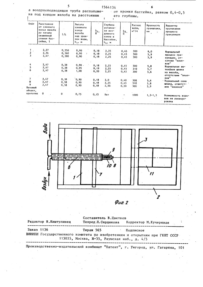 Установка для грануляции шлаковых расплавов (патент 1564134)