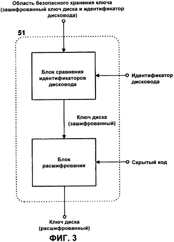 Способ управления информацией для защиты от копирования носителя записи (патент 2361292)