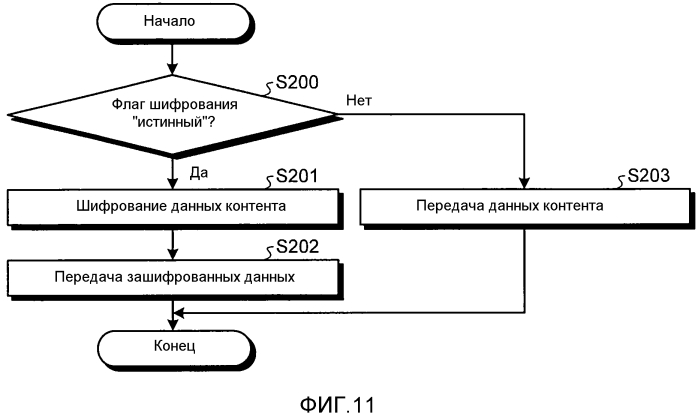 Устройство управления передачей, программа, система управления передачей и способ управления передачей (патент 2573649)