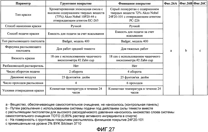 Металлические листы и пластины с текстурированными поверхностями, уменьшающими трение, и способы их изготовления (патент 2506188)