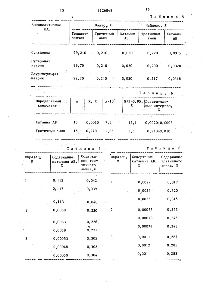 Способ определения катамина аб и третичного амина (патент 1126848)