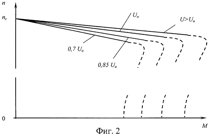 Управляемый каскадный электрический привод (патент 2402857)