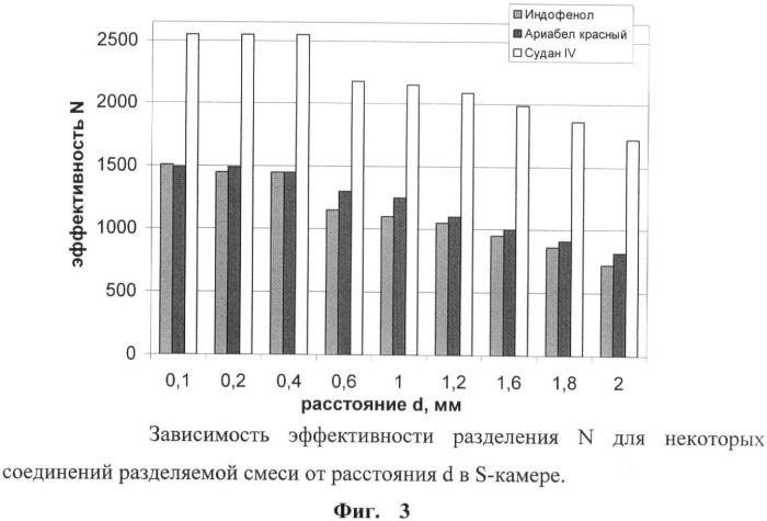 Сэндвич-камера малого объема для тонкослойной хроматографии (патент 2428685)