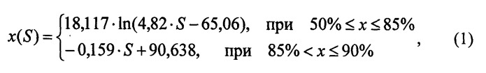 Способ изготовления датчика вакуума с наноструктурой заданной чувствительности и датчик вакуума на его основе (патент 2505885)