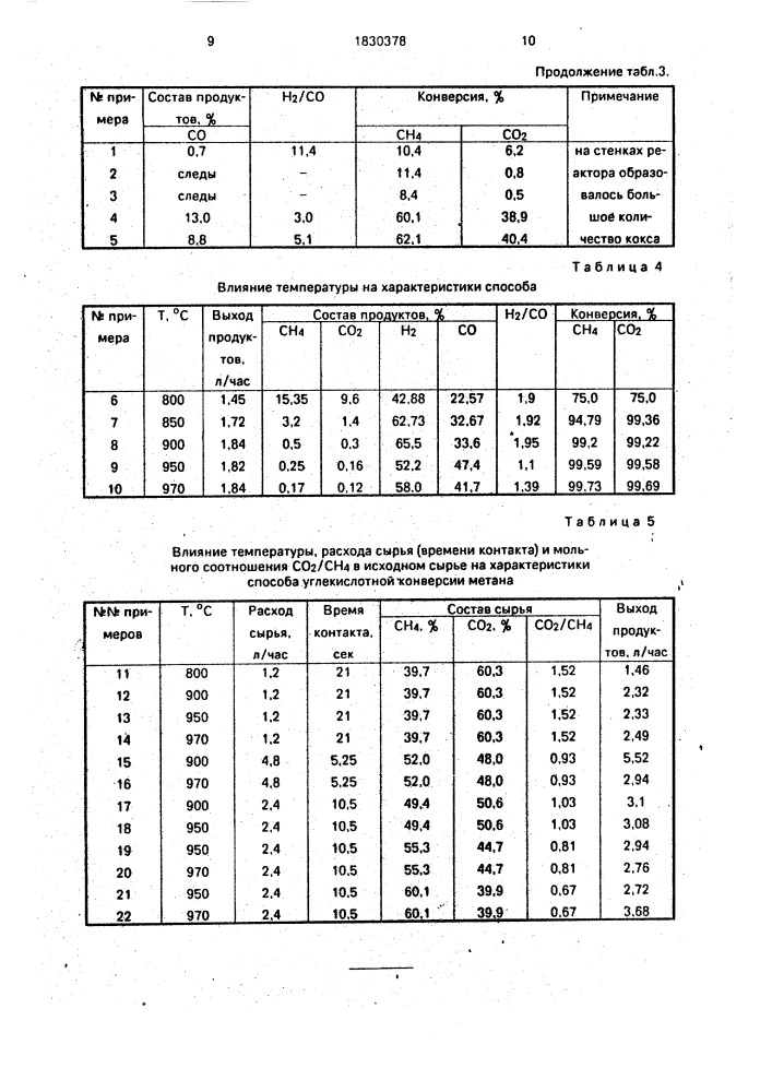 Способ конверсии низших алканов (патент 1830378)