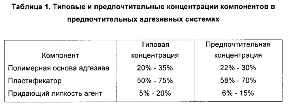 Безосновная этикетка и активируемый адгезив, система, устройство и способ для их нанесения (патент 2629170)