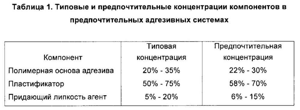 Безосновная этикетка и активируемый адгезив, система, устройство и способ для их нанесения (патент 2629170)