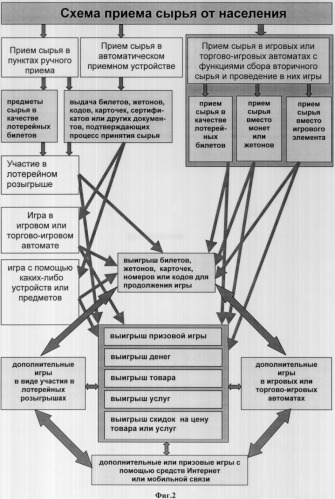 Способ, комплекс устройств и система для сбора сырья от населения (патент 2325313)