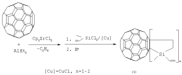 Способ получения 1-этенил-1-метил-1-сила-2,3-[60]фуллероциклопентана (патент 2283844)