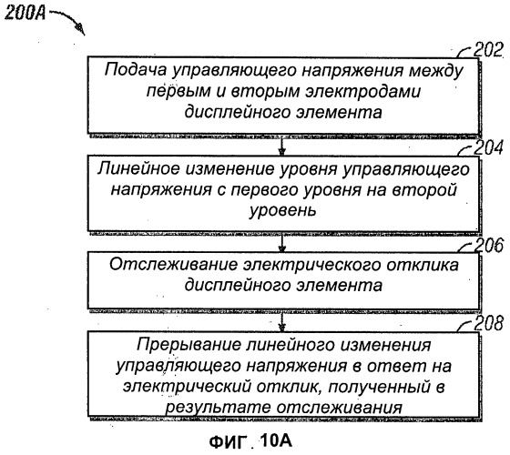 Способ и устройство считывания, измерения или определения параметров дисплейных элементов, объединенных со схемой управления дисплеем, а также система, в которой применены такие способ и устройство (патент 2526708)