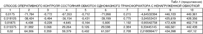 Способ оперативного контроля состояния обмоток однофазного трасформатора с ненагруженной обмоткой (патент 2333503)