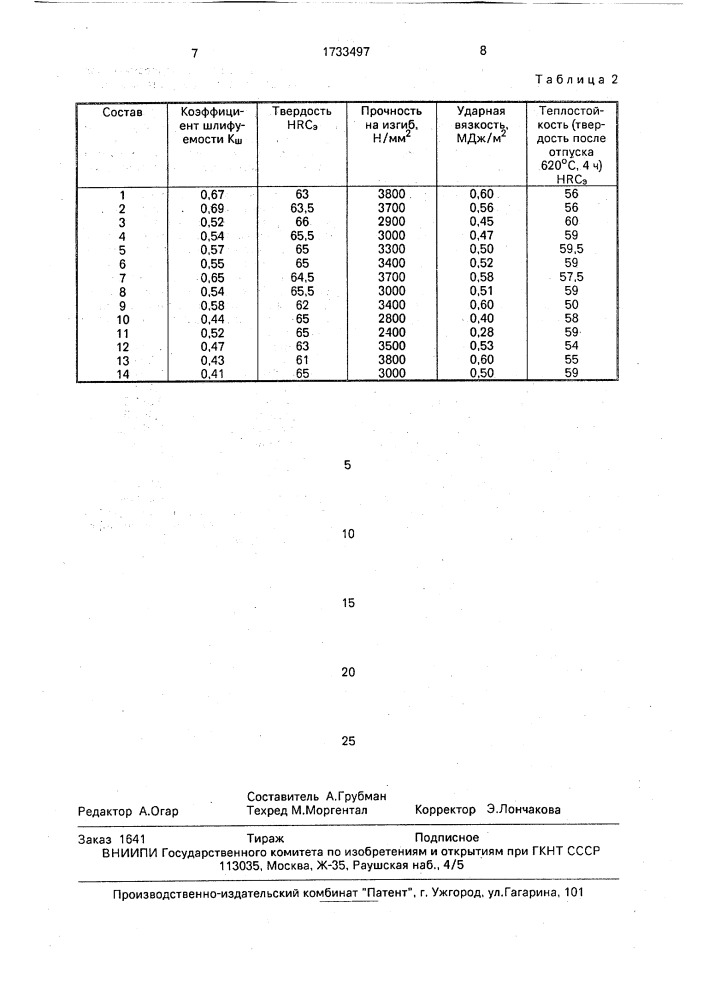 Инструментальная сталь (патент 1733497)