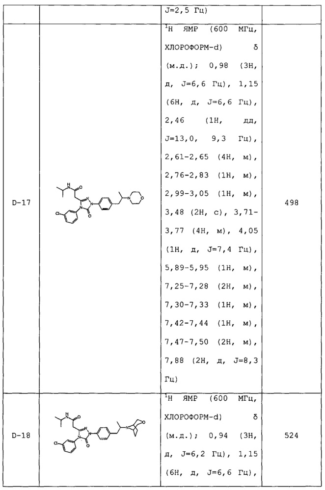 Производные азолов (патент 2622639)