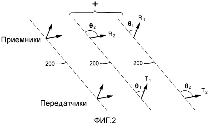 Антисимметризованные электромагнитные измерения (патент 2431871)