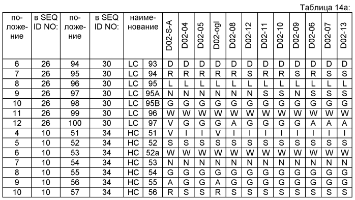 Анти-с4.4а антитела и их применение (патент 2577977)