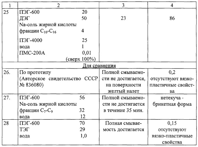 Водорастворимая смазка для холодной обработки металлов давлением (варианты) (патент 2281971)