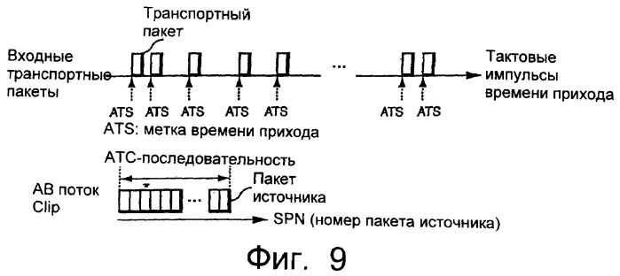 Устройство записи данных (варианты), способ записи данных (варианты), носитель записи (варианты), устройство воспроизведения данных (варианты), способ воспроизведения данных (варианты), устройство редактирования данных (варианты), способ редактирования данных (варианты) (патент 2270485)