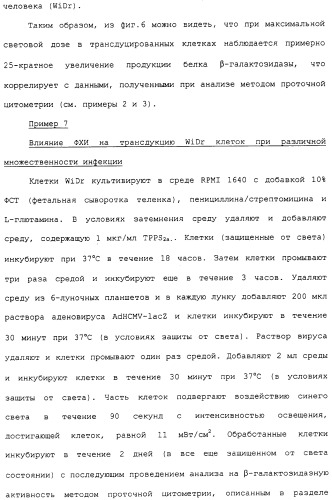 Фотохимическая интернализация для опосредованной вирусом доставки молекулы в цитозоль (патент 2317827)