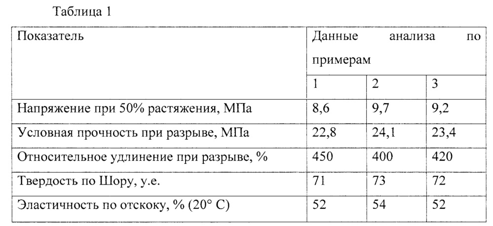 Полимерная композиция (патент 2625858)