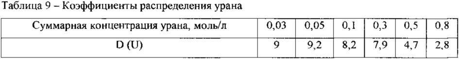 Экстракционная смесь для извлечения актинидов из азотнокислых растворов (патент 2620583)