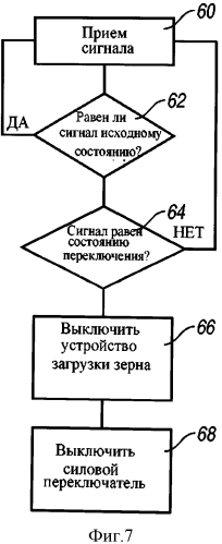 Устройство контроля уровня зерна и зерновой бункер с этим устройством (варианты) (патент 2570319)