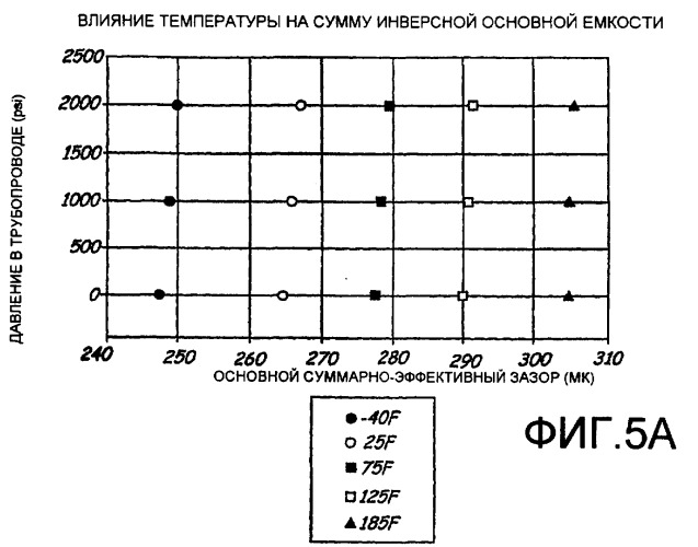 Измерение давления в трубопроводе с использованием датчика дифференциального давления (патент 2416786)