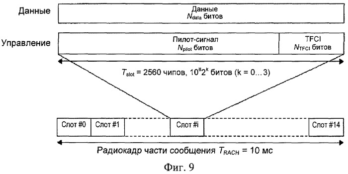 Способы и процедуры для высокоскоростного доступа пользовательского оборудования (патент 2429567)