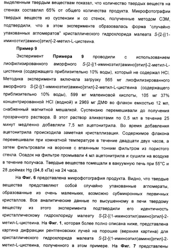 Кристаллическая соль гидрохлорид малеат s-[2-[(1-иминоэтил)амино]этил]-2-метил-l-цистеина, способ ее получения, содержащая ее фармацевтическая композиция и способ лечения (патент 2357953)