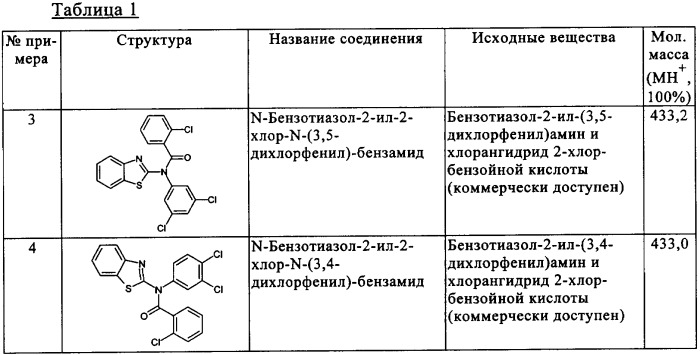 2-аминобензотиазолы в качестве обратных агонистов рецепторов cb1 (патент 2344132)